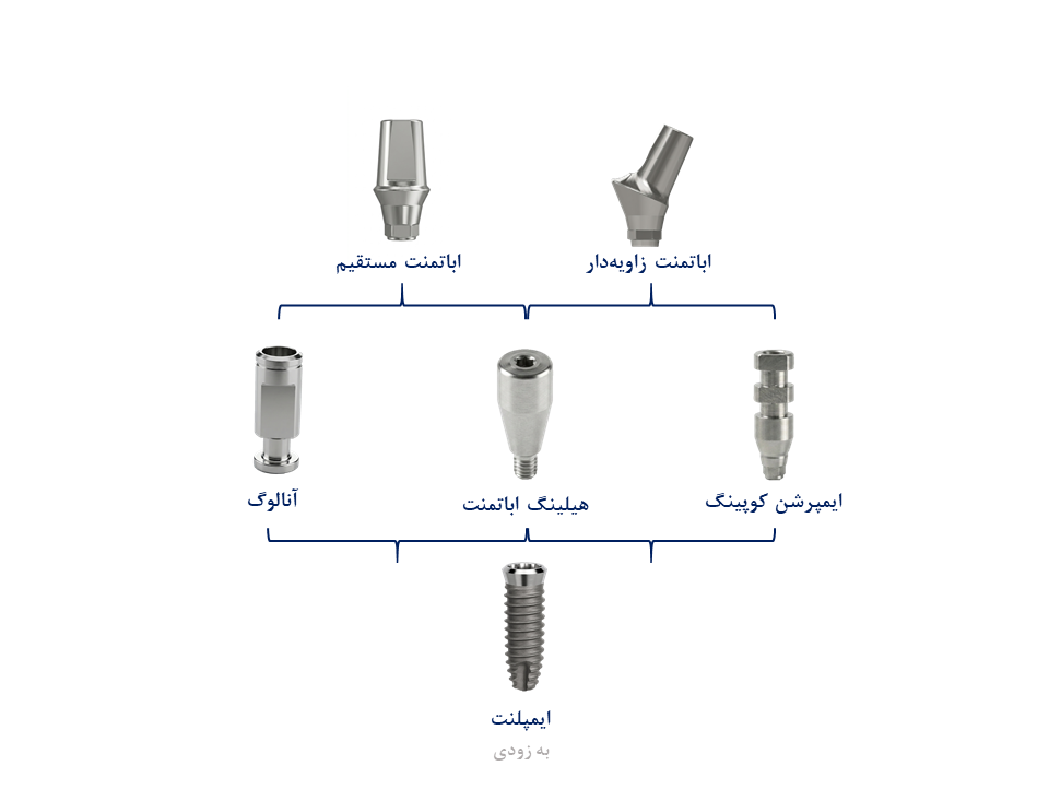 product-chart